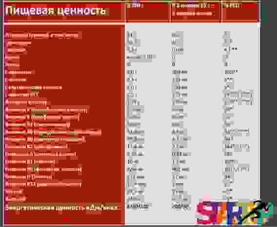 Напиток Сила Дыхания СТАРТ Предстартовая стратегия питания, 500г