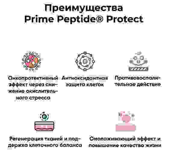 Prime Peptide Protect клеточная защита и антиоксидантный щит, 90капс.