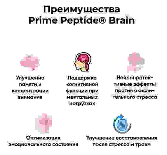 Prime Peptide Brain энергия мозга и ясность мышления, 90капс.