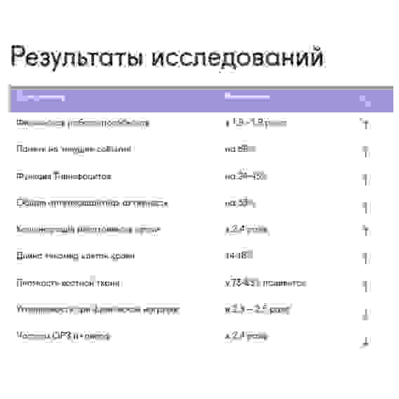 Пептиды Протектор 3 Плюс №60 Иммунопротектор. БАД