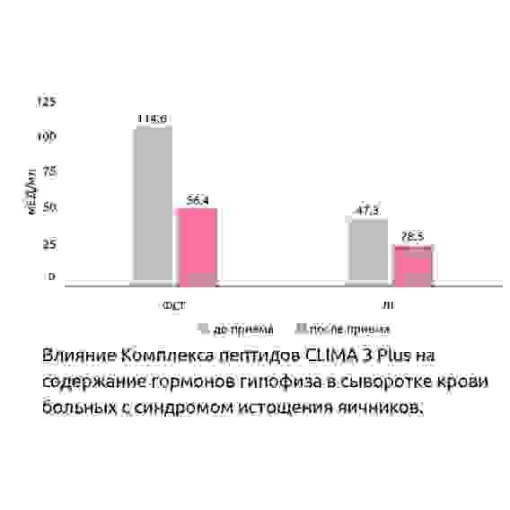 Пептиды ЛЕДИ 3 Плюс №60 Женское здоровье. БАД
