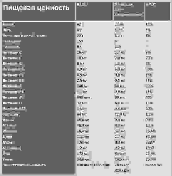 Напиток СИЛА ДЫХАНИЯ Pro спортивный c протеинами и Биофеном, 300г